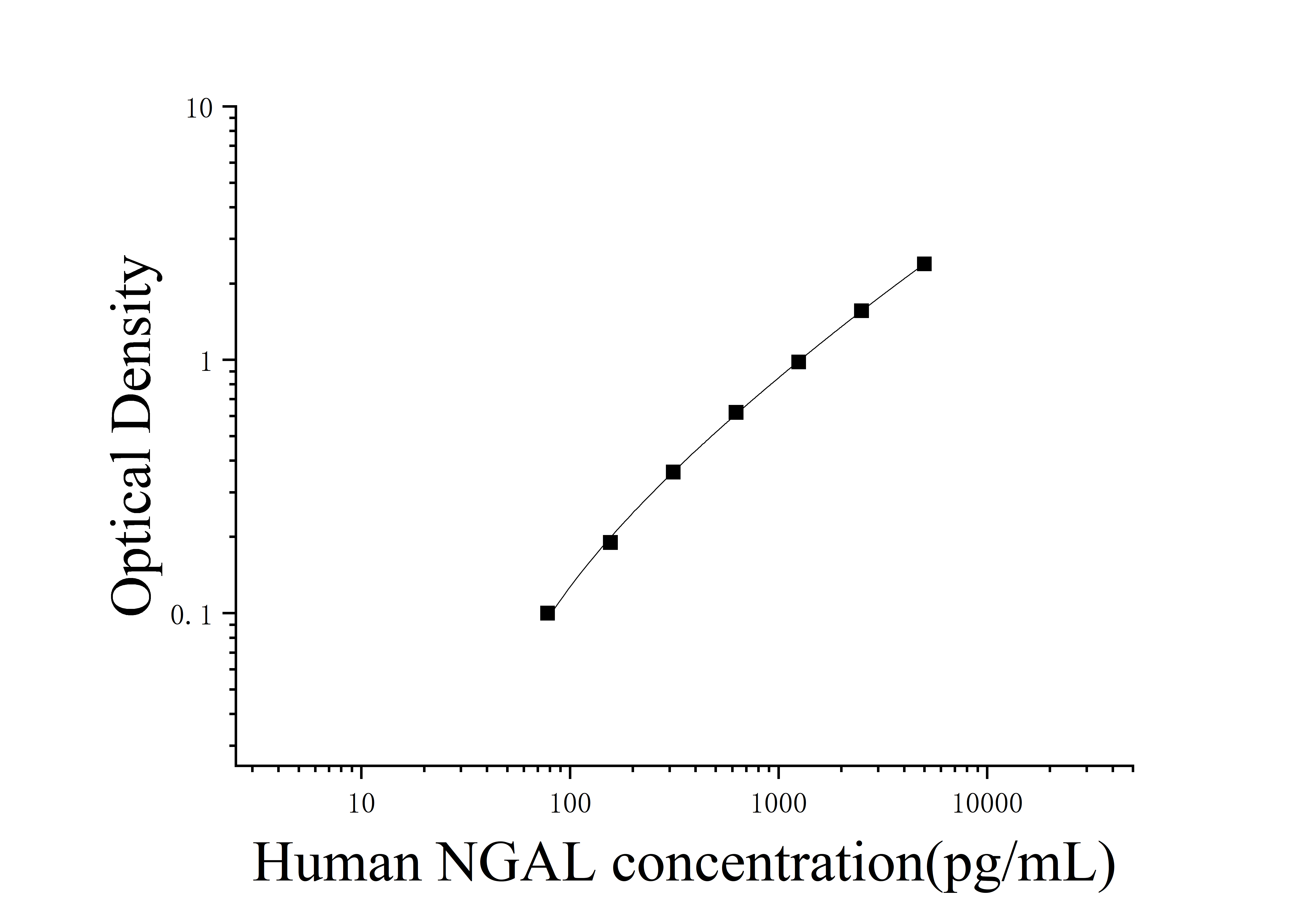 Human Neutrophil Gelatinase Associated Lipocalin (NGAL) ELISA Kit Human Neutrophil Gelatinase Associated Lipocalin (NGAL) ELISA Kit